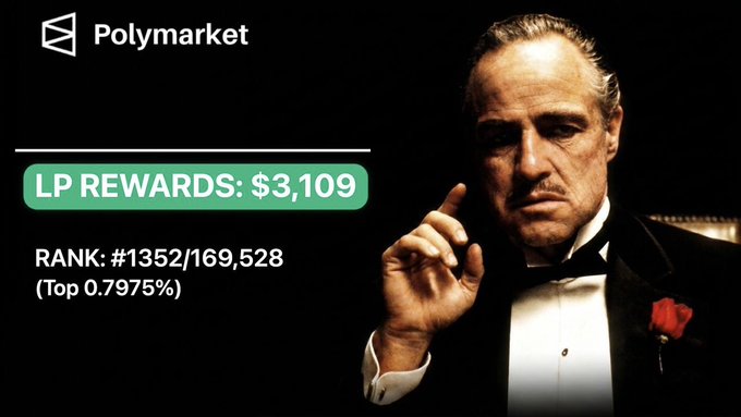 A promotional image featuring Marlon Brando as Don Corleone from The Godfather, advertising Polymarket LP Rewards of $3,109 with a rank of #1352/169,528 (Top 0.7975%).