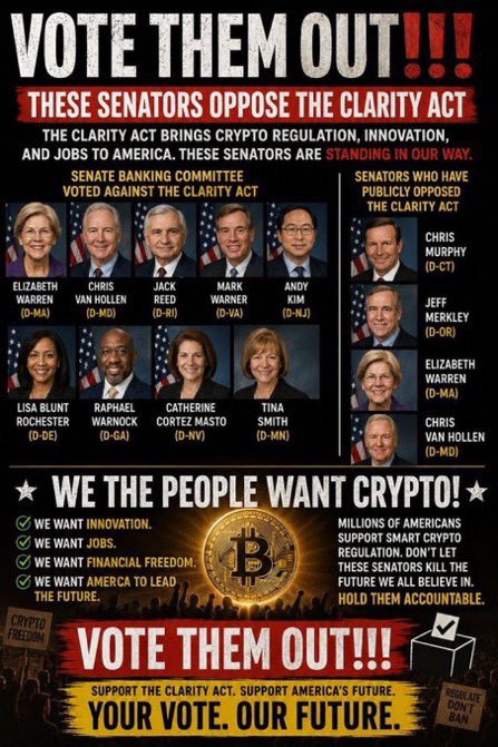 A political poster titled 'VOTE THEM OUT!!!' opposing certain senators including Elizabeth Warren, Chris Van Hollen, Jack Reed, Mark Warner, and Andy Kim for voting against the Clarity Act on cryptocurrency regulation.