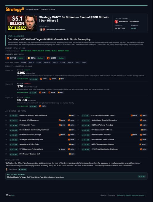 A Strategy video intelligence brief titled 'Strategy Can't Be Broken — Even at $30K Bitcoin | Dan Hilley' featuring Dan Hilley of $5.1 Billion Fortress, with sections on $MSTR and $STRC preferred shares and a $30K Bitcoin simulation scenario.