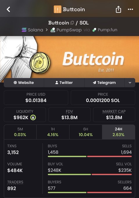 A DexScreener chart for the Buttcoin/SOL token on PumpSwap via Pump.fun shows a current price of $0.01384 (0.0001200 SOL) with a $13.8M market cap and $484K in 24-hour volume, supporting the "crypto history" hype.