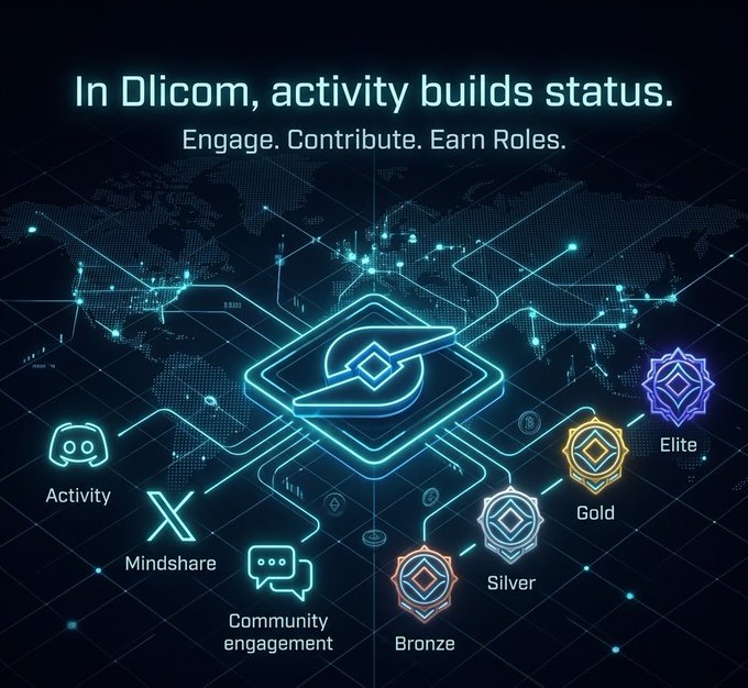 "In Diccom," the image displays an illustration of a map overlaid with blue neon dots representing different elements found within the platform such as chat rooms, communities, roles, and badges, each represented by its own unique color. The post promotes activity building status using this visual representation to emphasize that contributions matter, engagement leads to real participation, and earning roles are essential in Web3 development.