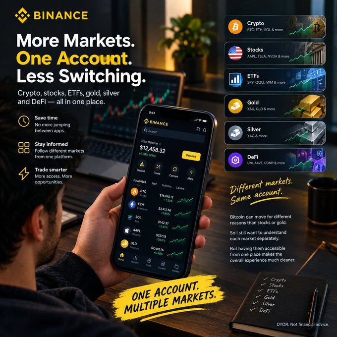 Binance promotional graphic advertising 'More Markets. One Account. Less Switching.' with features for Crypto, Stocks, ETFs, Gold, Silver, and DeFi.
