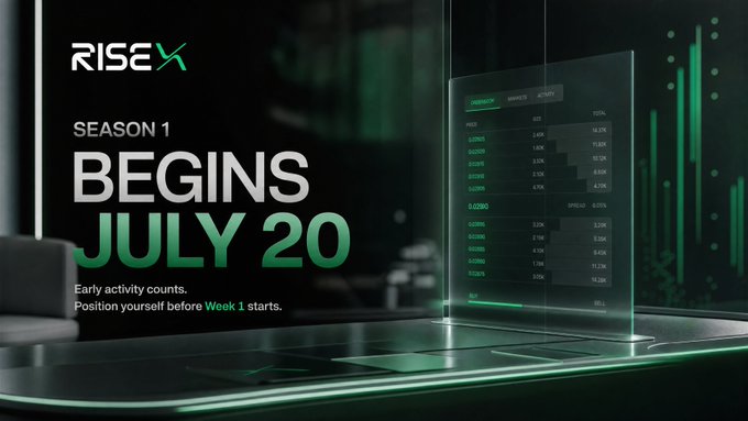 A promotional graphic for 'RISEX' announces 'SEASON 1 BEGINS JULY 20' with the tagline 'Early activity counts. Position yourself before Week 1 starts,' alongside a futuristic holographic data screen.