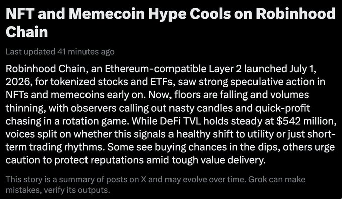 A news article titled 'NFT and Memecoin Hype Cools on Robinhood Chain' discussing declining speculative action on Robinhood's Ethereum-compatible Layer 2 network launched July 1, 2026, with DeFi TVL steady at $542 million.