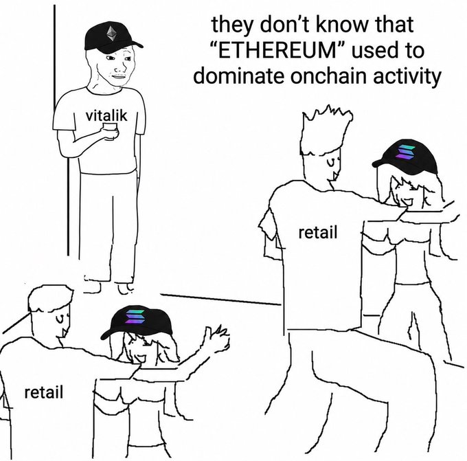 A Wojak meme showing Vitalik Buterin standing by a pole wearing an Ethereum cap while labeled "vitalik," as retail investors wearing Solana hats embrace each other nearby. The top text reads "they don't know that 'ETHEREUM' used to dominate onchain activity," humorously highlighting how Vitalik watches Solana attract retail investors while Ethereum's main appeal has been waiting for upgrades.