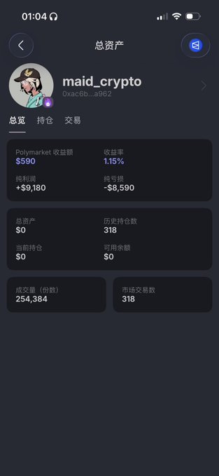 A screenshot of a crypto portfolio app in Chinese showing the account 'maid_crypto' with $9,180 in profit and $8,590 in losses on Polymarket.