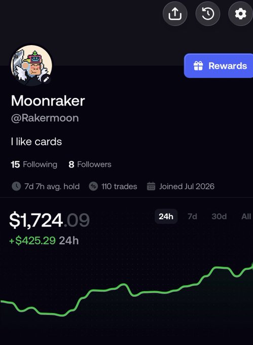 A crypto trading portfolio profile for user 'Moonraker' (@Rakermoon) showing a balance of $1,724.09 with a +$425.29 24h gain and an upward trending chart.