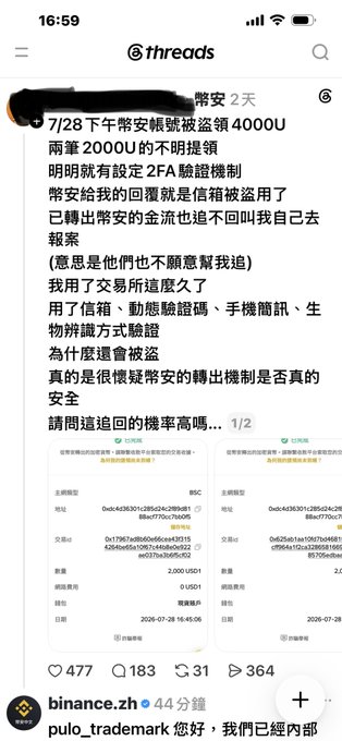A screenshot of a Threads post by user "幣安" complaining that 4,000 USDT was stolen from their Binance account via mailbox theft, despite having 2FA and Gmail verification enabled, with transaction records showing withdrawals of 2,000 USDT on 2026-07-28. The post received 477 likes, 183 comments, and includes a Binance customer service reply acknowledging internal investigation.