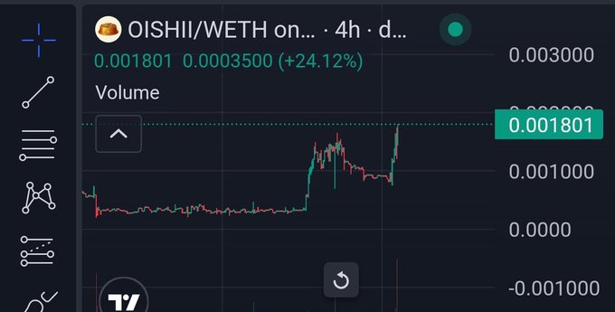 A TradingView candlestick chart shows $OISHII/WETH pair trading at 0.001801 with a +24.12% gain, displaying a flatline followed by a sharp upward spike that visually confirms the "pumping" mentioned in the post.