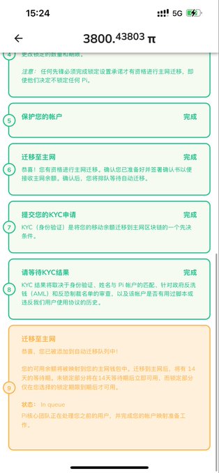 A screenshot of a mobile app interface showing Pi Network's account verification and migration process, displaying 3800.4383 π with completed steps (4-8) including account protection, sign-in, KYC submission, and pending mainnet migration (step 9). The image supports the post's complaint about being unable to withdraw or sell Pi coins after years of holding, illustrating the "In queue" status for mainnet migration that has kept users' funds inaccessible.