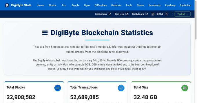 A screenshot of the 'DigiByte Blockchain Statistics' website showing navigation links like 'Home', 'Blocks', 'Txs', and 'Supply', along with stats for Total Blocks (22,908,582), Total Transactions (52,689,085), and Total Size (32.48 GB).