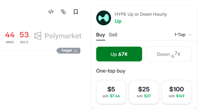 A screenshot of a Polymarket prediction market for 'HYPE Up or Down Hourly' showing 'Up' at 67¢ with one-tap buy options of $5, $25, and $100.