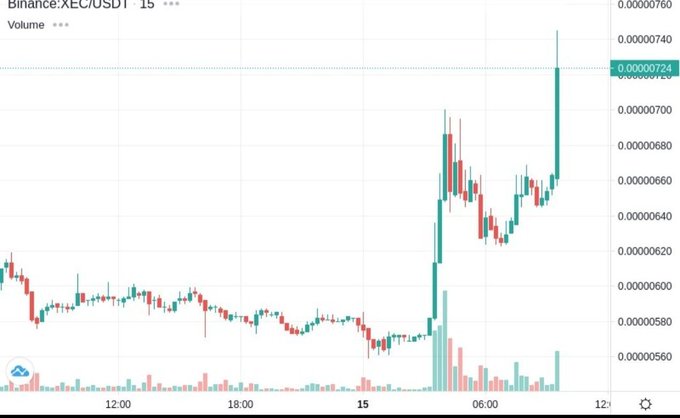 A 15-minute Binance candlestick chart of XEC/USDT shows the price spiking sharply to a critical resistance level around 0.00000724, where the trader is anticipating a reversal after opening a 10x short position. The chart displays heightened volume accompanying the recent breakout, supporting the expectation of a potential pullback from this resistance.