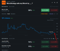 The image is an analysis of trading data that shows various charts indicating fluctuations in cryptocurrency markets, specifically Bitcoin prices throughout different time frames. The graph displays both positive gains and losses for a trader who has already purchased some Bitcoins. The text within the image highlights that this person may be doing well or potentially losing money based on their current position with the cryptocurrency market. The focus of the image is to analyze the trading data, provide context about how it relates to the post, and offer an insight into the potential success or failure of a Bitcoin trader during those specific periods shown in the charts.
