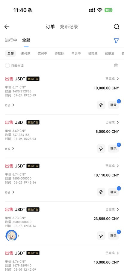 A screenshot of a Chinese crypto trading app showing the '订单' (Orders) tab with multiple completed USDT sale orders in CNY, including amounts of 10,000.00 CNY, 5,000.00 CNY, 10,110.00 CNY, and 23,555.00 CNY.