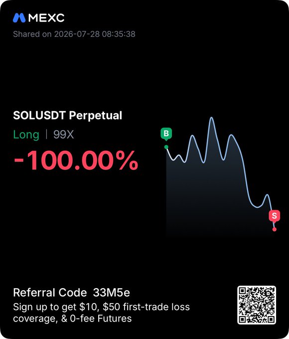 A MEXC trading screenshot showing a SOLUSDT Perpetual Long position at 99X leverage with a -100.00% loss, shared on 2026-07-28, featuring referral code 33M5e for $10 signup bonus and $50 first-trade loss coverage.