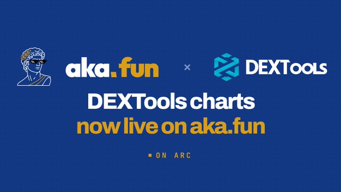 A promotional graphic with a blue background featuring the aka.fun logo (a stylized classical bust wearing sunglasses) on the left and the DEXTools logo on the right, separated by an "x," announcing "DEXTools charts now live on aka.fun • ON ARC," matching the post about real-time DEXTools charts being integrated into aka.fun on the Arc network.