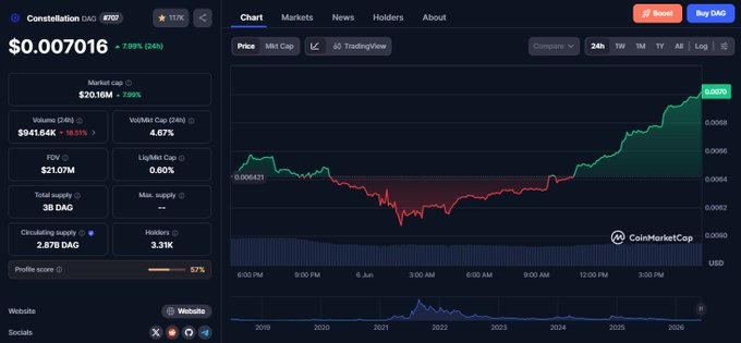 This screen shows a trading chart for Bitcoin, with an upward trend across multiple data points from 2013 through 2016. The main point of interest is that the price has been increasing over time, showing a bullish trend. A specific quote on the screen indicates that the price was $DAG in January 2015, and the price has increased to $DAG in December 2016. This information aligns with the post stating "Bullish on วั้น", suggesting positive market sentiment for Bitcoin over this period of time.