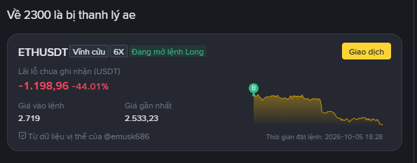 A cryptocurrency trading interface displays an ETHUSDT liquidation showing a realized loss of -$1,198.96 (-44.01%) with a current price of 2,719, alongside a price chart.