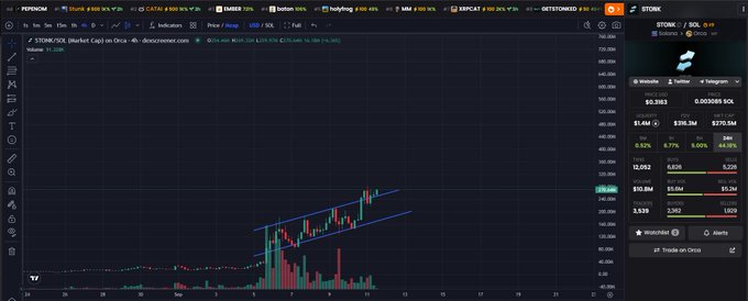 A TradingView chart displays $STORM/SOL on a 4-hour timeframe, with the price near 338.6 SOL showing an ascending channel pattern and recent bullish momentum, captioned "Who's gonna carry the boats?" to suggest the token is poised for further upside breakout.