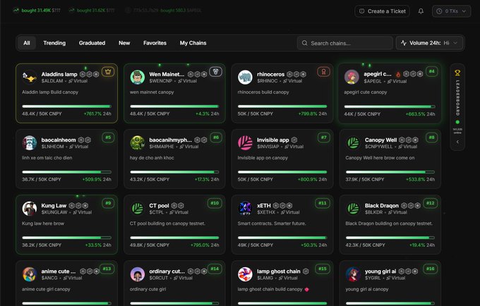 A dark-themed trading platform interface displaying various trending 'canopy' tokens with percentage gains.