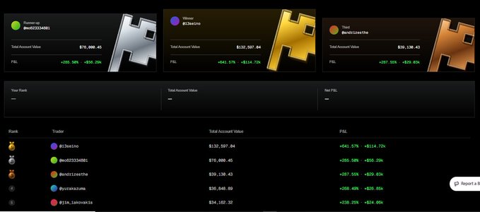 The image is a screenshot of a website's trader dashboard, specifically showing three different trading layouts with varying graphs and charts displayed within them. The layout appears to be from a cryptocurrency platform offering traders multiple options for viewing their data or executing trades. The first layout has an odd gold shape in the middle of it, while the other two are more traditional. In addition to the trader dashboard, there is a chart on the left side displaying bitcoin transactions and another one positioned towards the right edge. These charts show the evolution of transactions over time for both Bitcoin and a different cryptocurrency. The overall theme of the image suggests that it may be part of an online challenge or competition involving trader dashboards from various platforms.