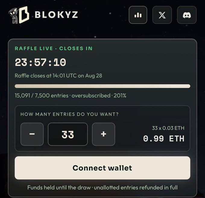 A screenshot of the Blokyz raffle page shows a "Raffle Live" interface with 23:57:10 remaining until it closes at 14:01 UTC on Aug 28. The raffle is oversubscribed with 15,091 entries for 7,500 spots (201%), with 33 entries priced at 0.99 ETH (33 x 0.03 ETH) and a "Connect wallet" button to participate.