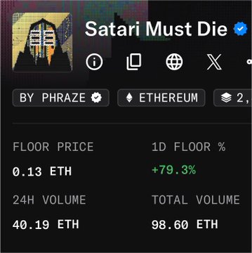 A screenshot displays NFT collection statistics for 'Satari Must Die' by PHRAZE on Ethereum, showing a floor price of 0.13 ETH, a 1D floor increase of +79.3%, 24H volume of 40.19 ETH, and total volume of 98.60 ETH.