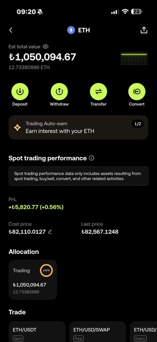 The image features a phone screen with information about Bitcoin trading displayed at the top. It shows that the Bitcoin hit $200MA (the same amount) during a single day and has experienced significant growth since then. A little bit of Ethereum, native to the cryptocurrency world, was also present in the scene. The post appears to be encouraging viewers to take note of these trading opportunities as they emerge or continue to develop over time.