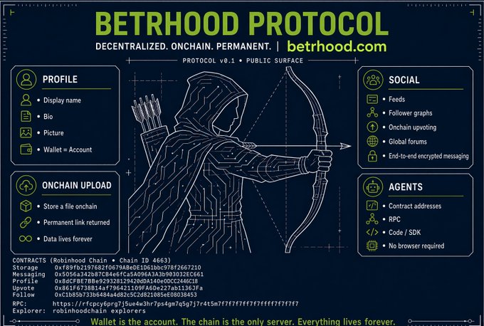 A technical infographic for 'BETRHOOD PROTOCOL' displaying its decentralized onchain features including Profile, Social, Onchain Upload, and Agents. The graphic features an archer illustration and lists contract details for the 'Robinhood Chain'.