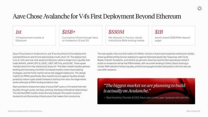 A presentation slide titled 'Aave Chose Avalanche for V4's First Deployment Beyond Ethereum,' featuring stats like '$1B+', '$550M', and '$1B', along with a quote from Stani Kulechov.