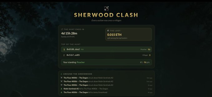 A Sherwood Clash game interface shows a 4 day 15h 28m hunt timer with 0.015 ETH loot, displaying top poachers including 0x8188...da02 and rankings around the Greenwood.