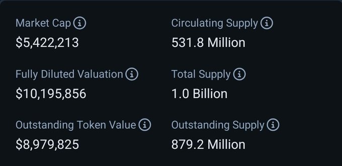 The image shows a screenshot of a post about cryptocurrency trading. The post displays information about the market cap, total supply, and circulating supply for various cryptocurrencies. It also mentions that Polyhedra has a ticker price of $4B and zkSync has a price of $315M. The post highlights how Polyhedra is currently trading at $10M FDV while zkSync is trading at $315M FDV.