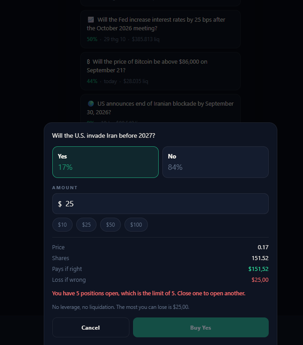 A prediction market interface showing a bet on 'Will the U.S. invade Iran before 2027?' with Yes at 17% and No at 84%, featuring a $25 bet prompt and other markets about the Fed, Bitcoin price, and Iran blockade.
