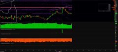 A dark-themed crypto trading chart displaying $BTC price action with green and red candlesticks, alongside volume bars and moving average curves, illustrating a lower-high sweep as referenced in the accompanying analysis.