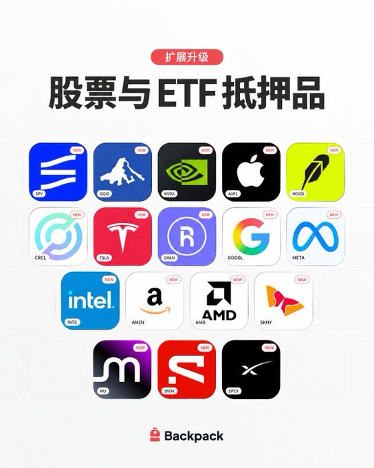 Promotional graphic for Backpack exchange announcing the expansion of stock and ETF collateral offerings, displaying ticker symbols including SOL, COIN, NVDA, AAPL, HOOD, CRCL, TSLA, BMNR, GOOGL, META, INTC, AMZN, AMD, SKHX, IMU, SAHARA, and SPCX.
