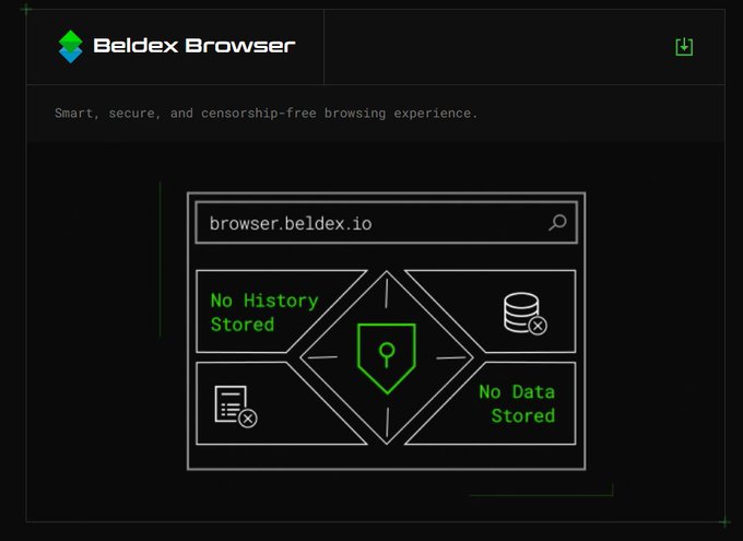 The Beldex Browser interface displays a search bar at browser.beldex.io with green indicators reading 'No History Stored' and 'No Data Stored' around a central shield icon.