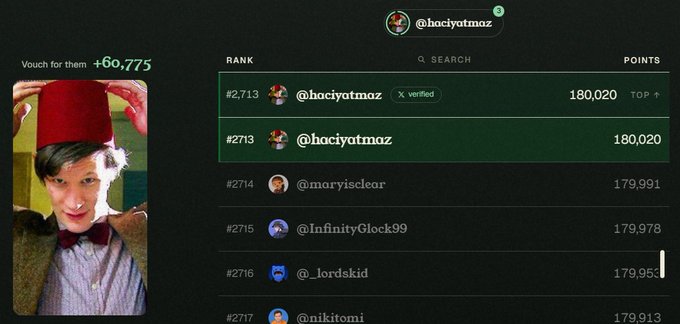 A leaderboard screenshot showing user @haciyotmaz ranked #2,713 with 180,020 points, alongside a profile photo of a person wearing a red fez hat, with +60,775 vouchers.