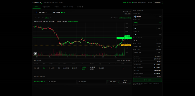 A screenshot of the Sentaku terminal showing the ADA-USD trading pair with a price of $0.2066 on the testnet, featuring a candlestick chart and trade execution panel. The image complements the announcement about Cardano Native Tokens Perpetuals trading by demonstrating the platform's interface where users can mint testnet CNTs and trade pairs like ADA-USD.