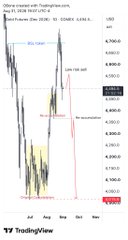 A TradingView stock chart showing Obsa Insurance Holdings Corp (OBI) on a 1-day timeframe, displaying a significant price drop from around $3,650 to $1,650.