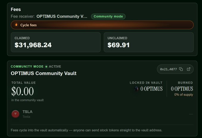 A financial dashboard for 'OPTIMUS Community Vault' showing $31,968.24 in CLAIMED fees, $69.91 UNCLAIMED, and $0.00 total value in the community vault, with 0 OPTIMUS locked or burned.