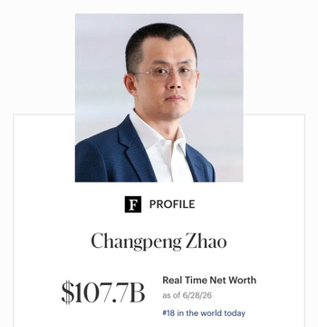 The image shows a Forbes profile of Changpeng Zhao (CZ), Binance's co-founder, displaying his real-time net worth of $107.7 billion as of June 28, 2026, ranking him #18 in the world. This visual supports the accompanying post's claim that CZ's wealth now surpasses what Bill Gates held at his peak, with the post humorously suggesting users' lost funds may have ended up in CZ's pocket.
