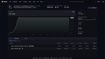 The image shows a computer screen displaying a graph with two lines, one representing the progress of a player's winnings (in millions) and the other showing a world cup betting scenario for Spain and Cabo Verde. The line for Spanish player shows an upward trend in their winnings over time, while the line for the betting scenario indicates that the predicted outcome is favorable to the Spanish player in this particular game.