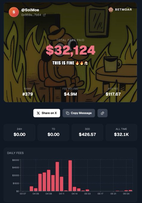 The image shows an infographic that displays information about a podcast called "Will polymarket refund my fees with $poly Expecting 6 figs from the airdrop if the team does release the airdrop @mustafap0ly". The infographic is accompanied by text stating that it is a total fire sale of $32,124 paid via the airdrop. It also contains some numbers and information about how much money has been raised for charity. The image conveys the idea of users paying a fee in exchange for accessing premium content or a podcast, with the goal of supporting a charitable cause by donating funds directly to the organization.