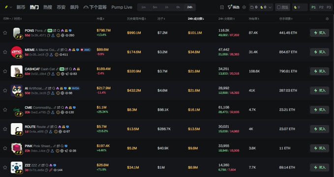 The image displays a cryptocurrency trading platform showing trending meme tokens on Solana, including PONS at $798.7M market cap, MEME at $698.9M, CASHCAT at $189.4M, and others like Artificial, GME, ROUTE, PINK, and ZZZ, all with their 24h price changes and liquidity figures. This screenshot illustrates the high-risk meme coin market where the trading principles discussed—especially verifying contracts before buying—are critical, as platforms like this showcase numerous new tokens with massive market caps that could potentially be scams.