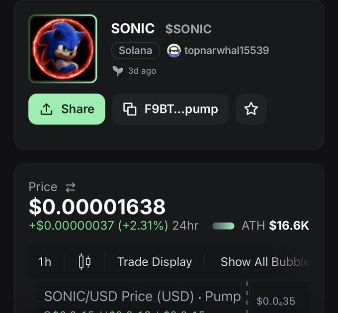 A cryptocurrency token page for 'SONIC $SONIC' on Solana showing a price of $0.00001638 with a 2.31% 24h increase and an all-time high of $16.6K.