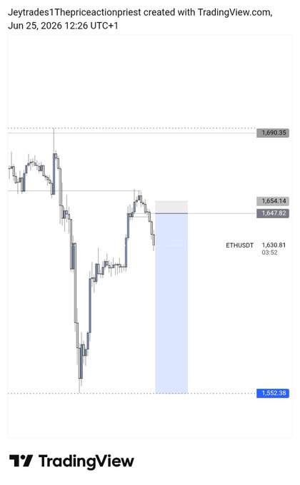 A TradingView chart of ETHUSD showing recent price action between approximately 1,552 and 1,690, with current price around 1,630, illustrating the "mastery at its peak" as Ethereum demonstrates notable volatility near key resistance and support levels.