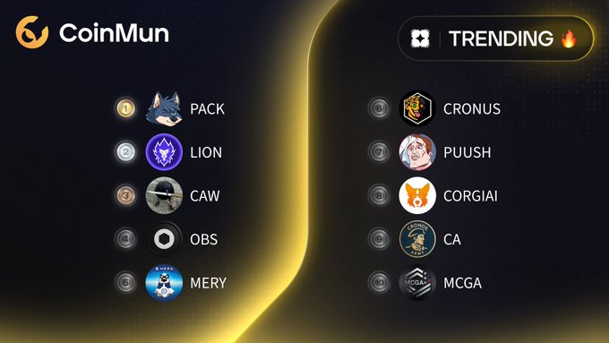 A CoinMun "Trending" leaderboard displays the top 10 cryptocurrencies, with $PACK ranking #1 and $LION at #2, followed by $CAW, $OBS, and $MERY, while the bottom half features $CRONUS at #6, $PUUSH, $CORGIAI, $CA, and $MCGA, matching the accompanying list of trending tokens and their associated accounts.