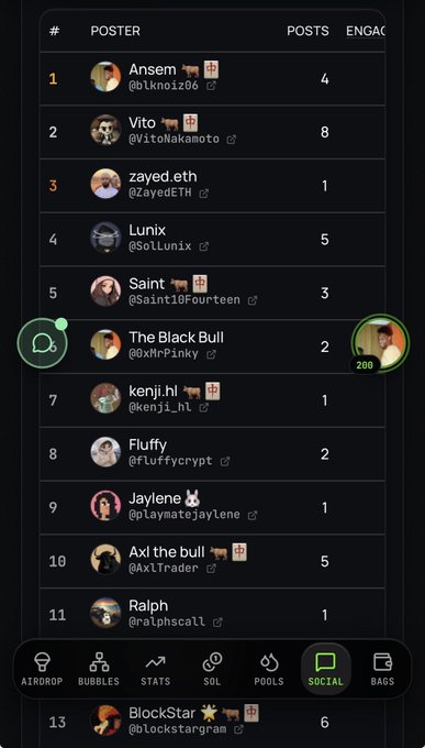 A leaderboard screenshot from ansem.info's "SOCIAL" tab ranking the top bagworkers, with @blknoiz06 (Ansem) at #1 with 4 posts, followed by @VitoNakamoto (#2), @SoLLunix (#3 Lunix), and @0xMrPinky (#6 The Black Bull), fueling the post's "Black Bull mode activated" competitive energy.