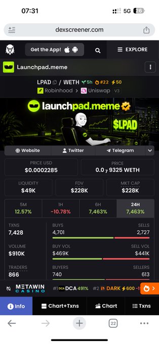 The image shows the DexScreener page for the $LPAD token (launchpad.meme), priced at $0.0002285 with a market cap of $228K and 24H gains of 7,463%, supporting the post's claim about the project being a promising meme coin with strong metrics and 866 active traders.

The page displays key stats like 49K liquidity, 7,428 transactions, and a 4,701 buy/sell ratio favoring buyers, visually reinforcing the poster's enthusiasm about the project's entry point and high win ratio in the meme LP sector.